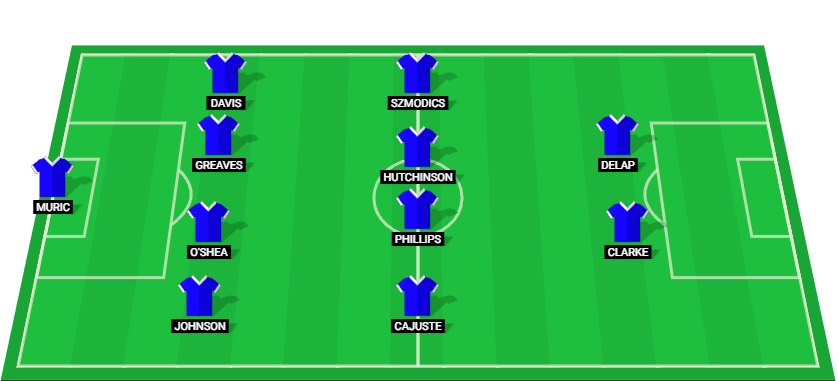 Ipswich Town possible starting lineup for the match against Arsenal - 25/12/2024.