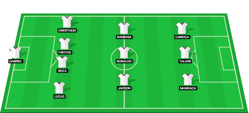 Juventude probable lineup for the match against São Paulo in Seria A 2024.