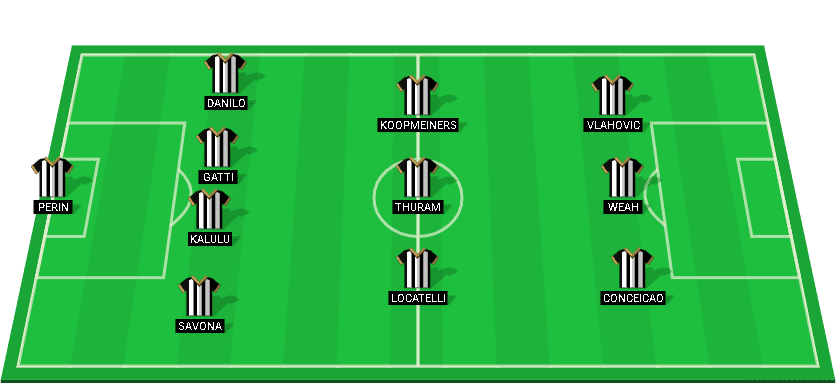 Juventus probable starting lineup for the match against Manchester City, UEFA Champions League 2024