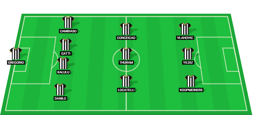 Juventus probable starting lineup for the match against Bologna at Serie A 2024.