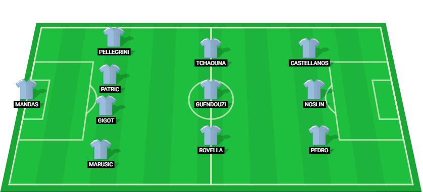 Probable starting lineup for Lazio in their match against Napoli on 05/12/2024.