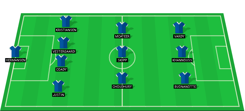 Leicester City Possible Starting Lineup for the December 14, 2024 Match Against Newcastle United.