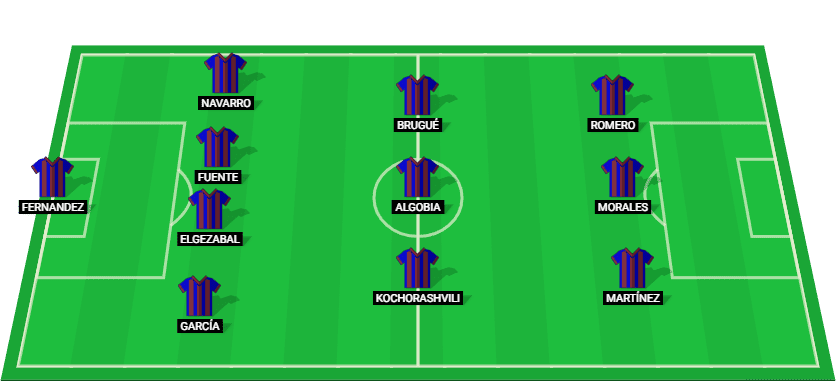 Predicted starting lineup for Levante in their match against Mirandés on 06/12/2024.