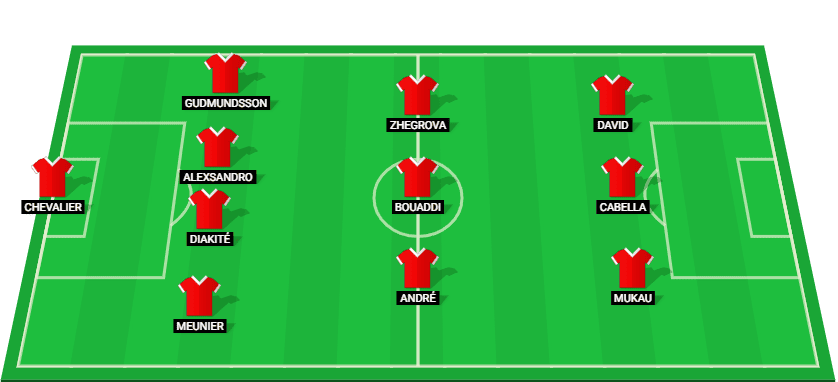 Lille starting lineup for their match against Brest on December 6, 2024, featuring key players like Chevalier and David.