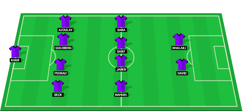 Starting lineup for Maccabi Haifa in the match against Maccabi Tel Aviv on 25/12/2024.