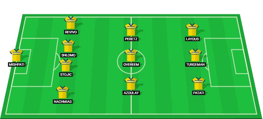 Starting lineup for Maccabi Tel Aviv in the match against Maccabi Haifa on 25/12/2024.