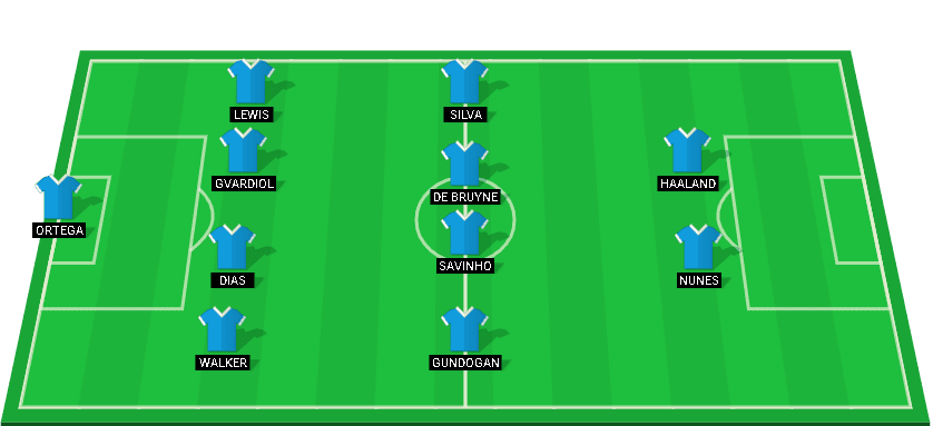 Manchester City probable starting lineup for the match against Juventus, UEFA Champions League 2024