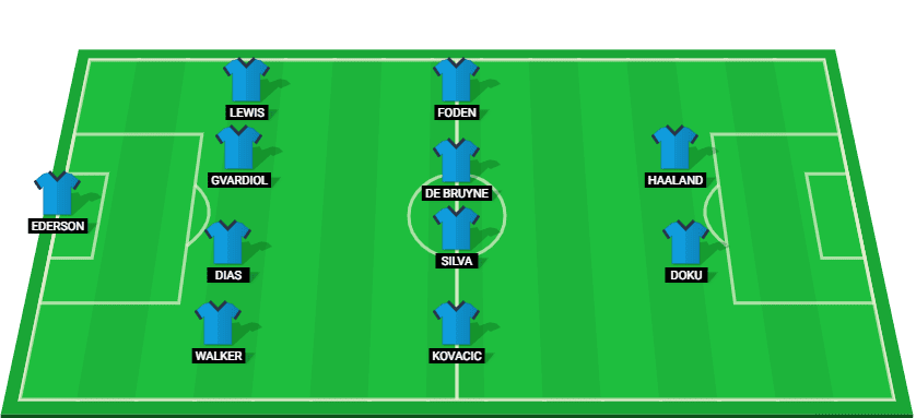 Manchester City starting lineup for the match against Aston Villa on 21/12/2024.