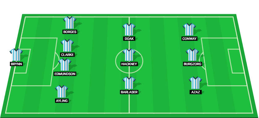 Middlesbrough team lineup prediction for the match against Burnley, December 6, 2024