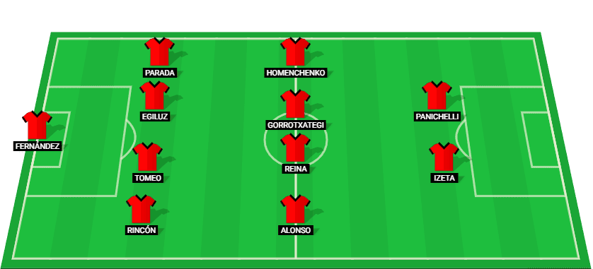 Predicted starting lineup for Mirandés in their match against Levante on 06/12/2024.