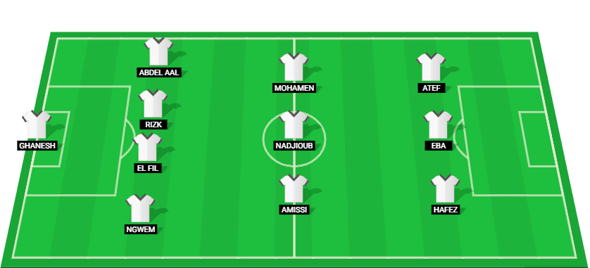 Predicted lineup for Modern Sport in their match against El Ismaily at the Egyptian Premier League 2025.