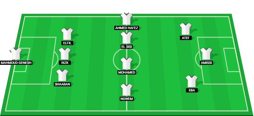 Predicted starting lineup for Modern Sport in their Premier League 2024 match against Al Ittihad.