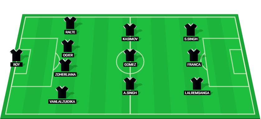 Projected starting lineup for Mohammedan in the match against Odisha FC, Super League 2024.