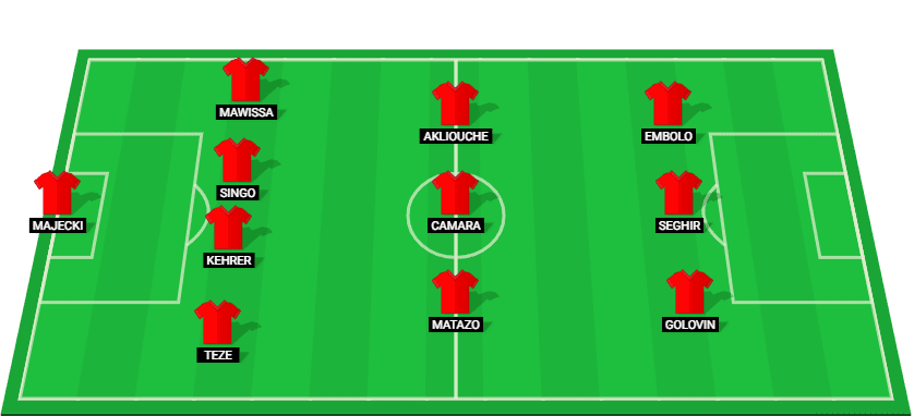 Monaco predicted starting lineup for the Ligue 1 match against Reims, December 14, 2024.