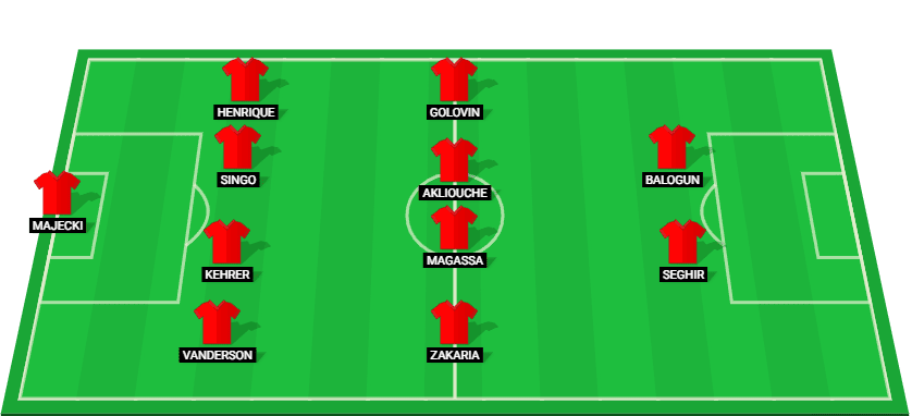 Monaco starting lineup for the match against Toulouse in Ligue 1 2024.