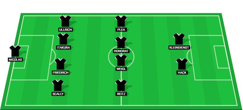 Borussia Monchengladbach starting lineup for the match against Borussia Dortmund at Bundesliga 2024.