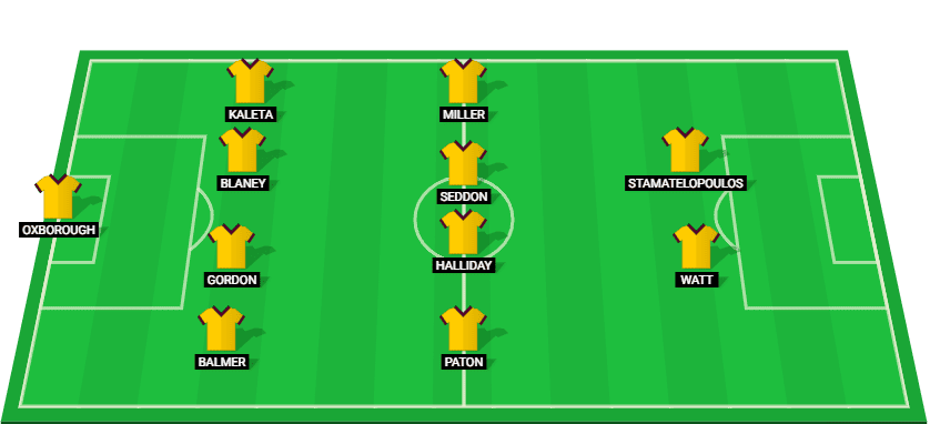 Starting lineup for Motherwell in the match against Celtic on December 26, 2024, at Scottish Premiership.