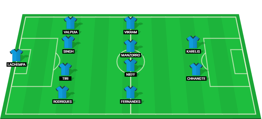 Probable starting lineup for Mumbai City FC in their match against Chennaiyin FC at ISL 2024.