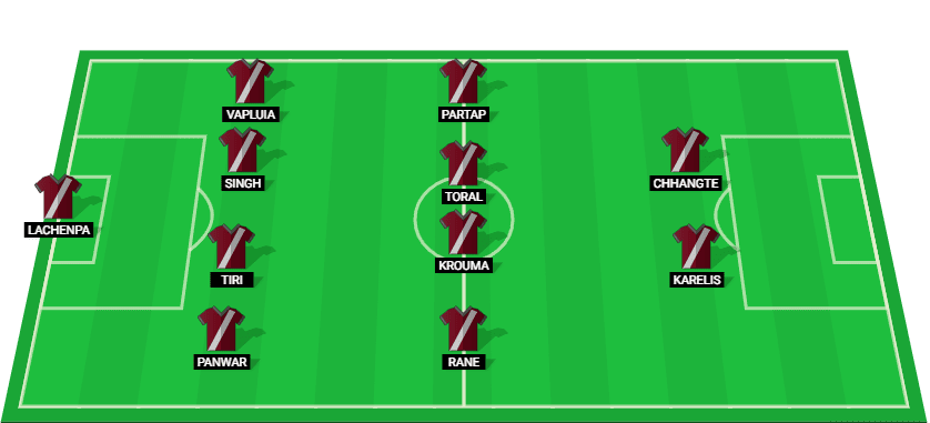 Predicted lineup for Mumbai City in the match against Odisha FC - Indian Super League 2024.