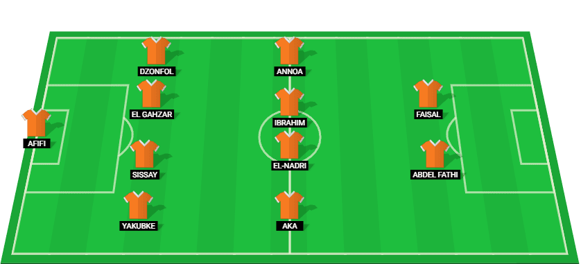 Predicted starting lineup for National Bank Egypt in their match against Ghazl El Mahalla at the Egyptian Premier League 2024.