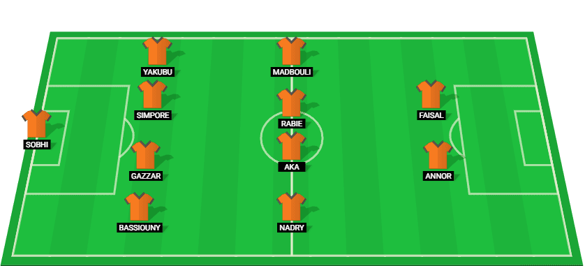 Possible starting lineup for National Bank of Egypt in the Egyptian Premier League 2024.