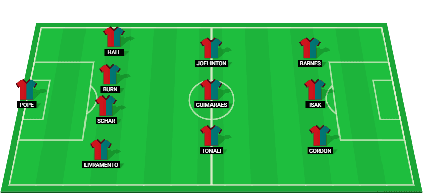 Newcastle United Possible Starting Lineup for the December 14, 2024 Match Against Leicester City.