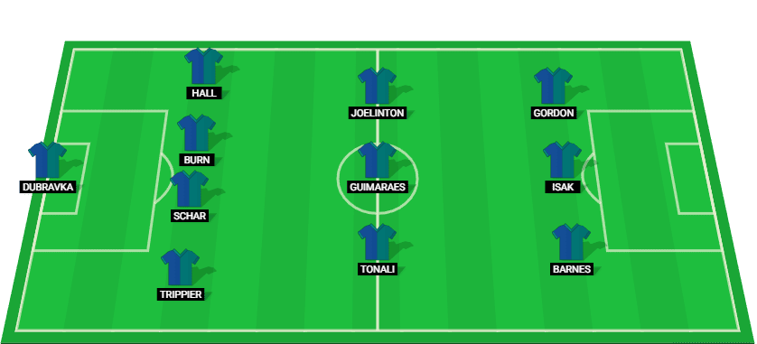 Newcastle United probable starting lineup for their match against Brentford at EFL Cup 2024.