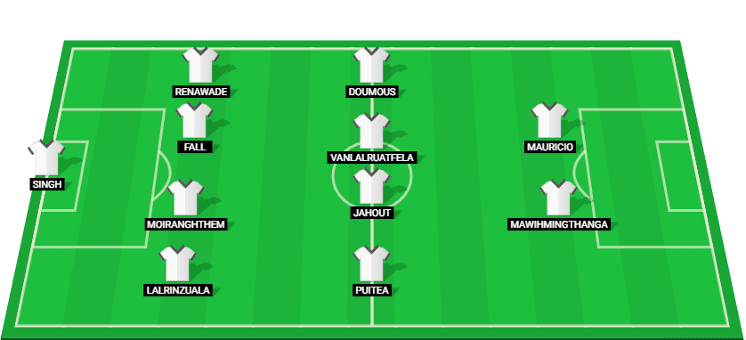 Predicted lineup for Odisha FC in the match against Mumbai City - Indian Super League 2024.