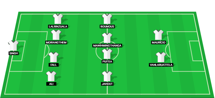 Projected starting lineup for Odisha FC in the match against Mohammedan, Super League 2024.