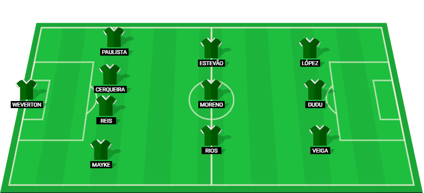 Palmeiras predicted lineup for the match against Cruzeiro, featuring players such as Weverton, Raphael Veiga, and Dudu.