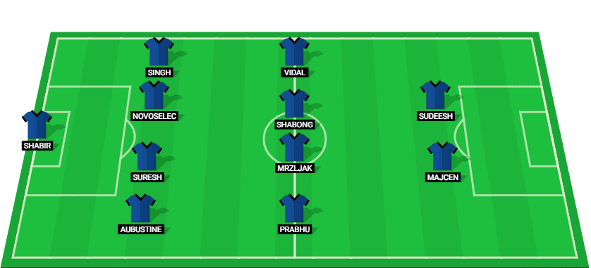 Starting lineup prediction for Punjab FC in the match against East Bengal - Indian Super League 2024.