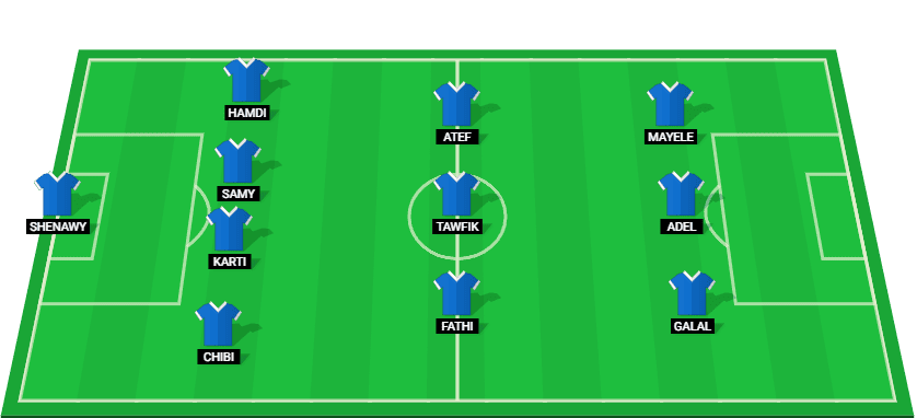 Starting lineup for Pyramids FC in the match against Pharco, 25/12/2024.