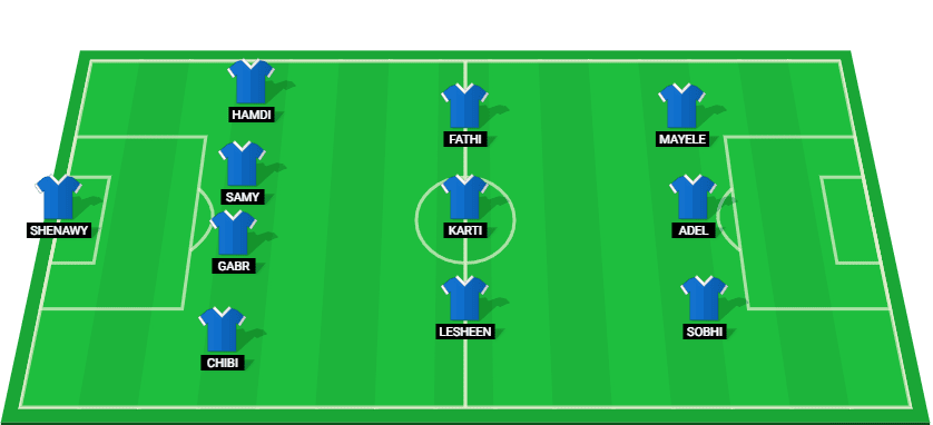 Starting lineup for Pyramids FC in their match against Al Ittihad Al Sakndary.