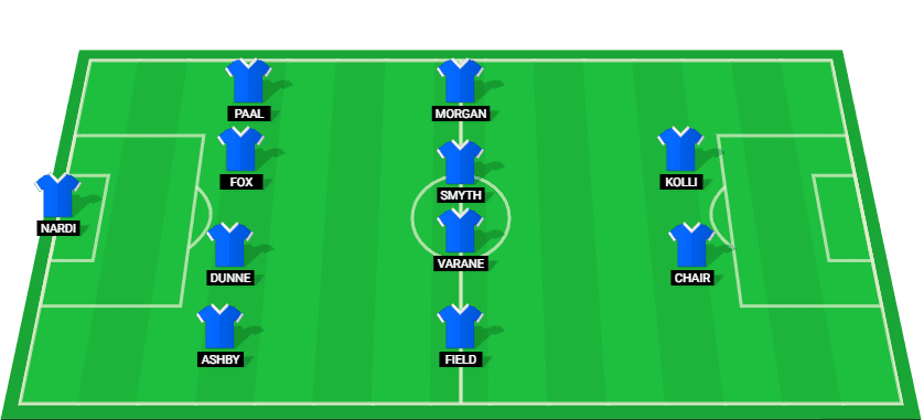 Predicted lineup for Queens Park Rangers ahead of the Championship match against Watford.