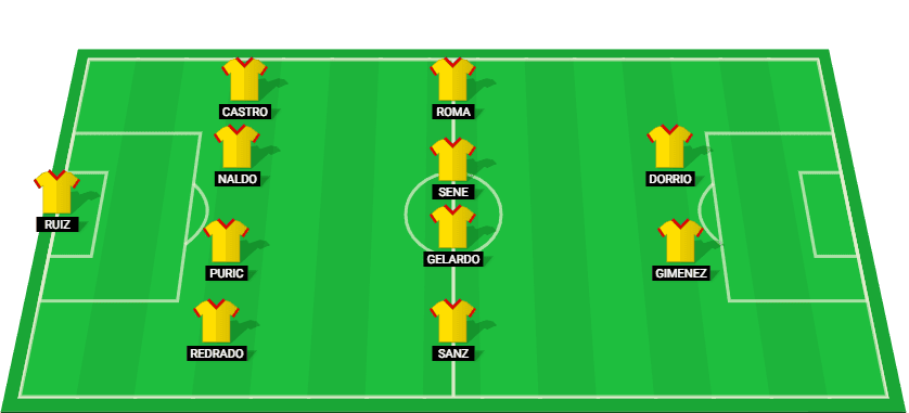 Starting lineup for Racing Club Ferrol, featuring key players like Ruiz, Redrado, and Puric.