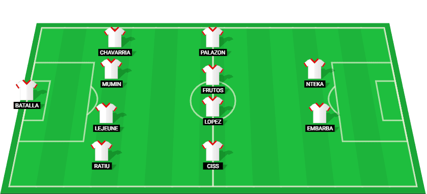 Rayo Vallecano predicted lineup for the La Liga 2024 match against Villarreal.