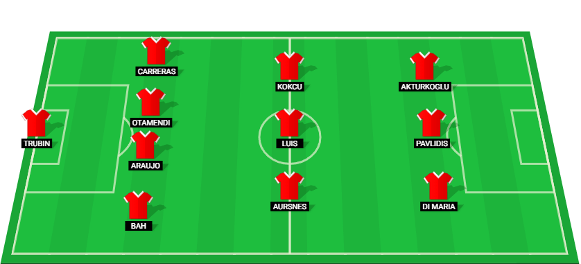 Escalação inicial do Benfica para a partida contra o Bologna na Liga dos Campeões 2024.