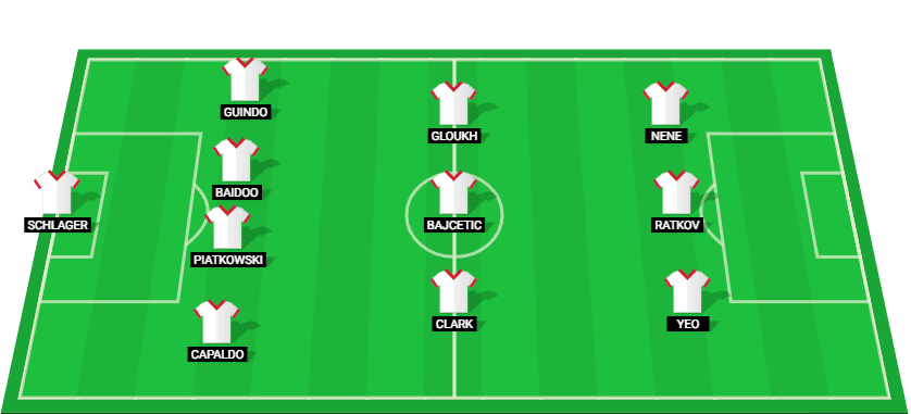 Possível escalação do Red Bull Salzburg para a partida contra o Paris Saint-Germain na Liga dos Campeões da UEFA 2024.