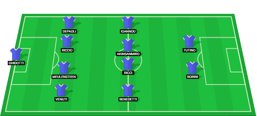 Starting lineup for Sampdoria in the Coppa Italia 2024 match against AS Roma.