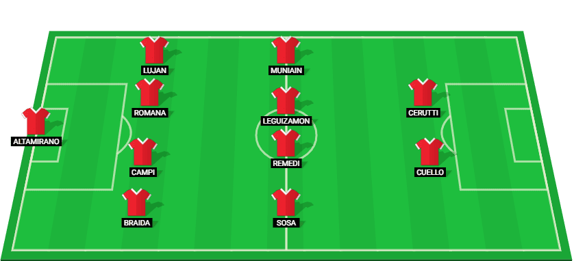 Predicted lineup for San Lorenzo featuring key players for the match against River Plate.