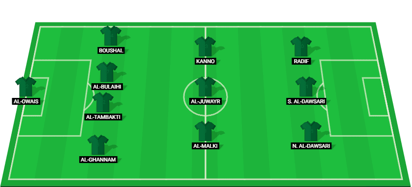 Saudi Arabia probable lineup for the Arabian Gulf Cup 2024 match against Oman.