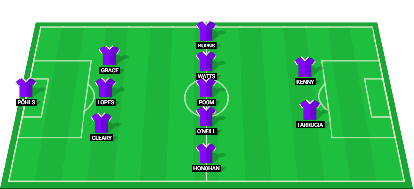 Shamrock Rovers probable starting lineup for the match against Chelsea on 19/12/2024.