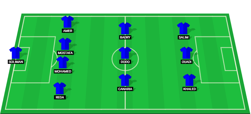 Smouha possible starting lineup for the match against Ghazl El Mahalla at Egyptian Premier League 2024.