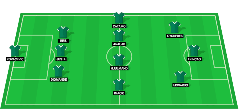 Sporting CP probable starting lineup for their match against Boavista on December 14, 2024.