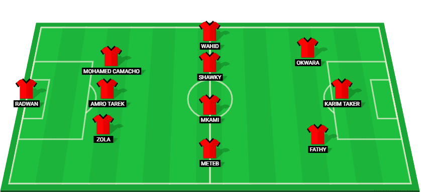 El Gaish probable lineup for the match against Zamalek, including key players like Radwan, Zola, and Meteb.