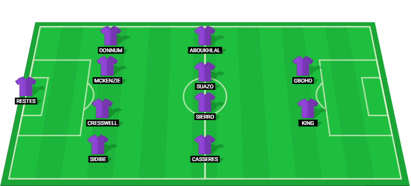 Toulouse starting lineup for the match against Monaco in Ligue 1 2024.