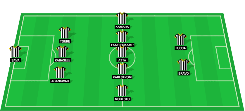 Udinese starting lineup for the Coppa Italia 2024 match against Inter Milan.