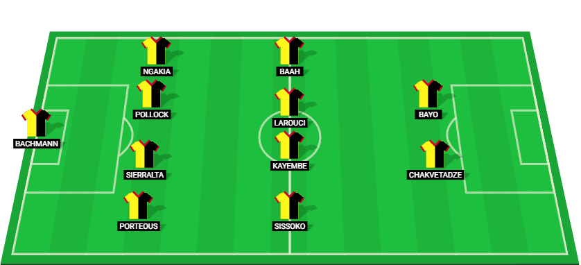 Predicted lineup for Watford ahead of the Championship match against QPR.