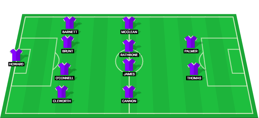 Wrexham possible starting lineup for the match against Blackpool, December 26, 2024.