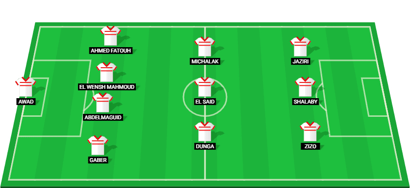 Zamalek probable lineup for the match against El Gaish, featuring players like Awad, Gaber, and Zizo.